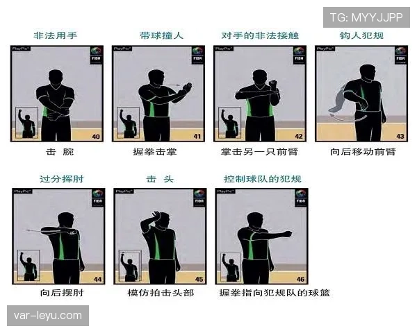 篮球新规则解读：封盖犯规的判定标准与场景分析