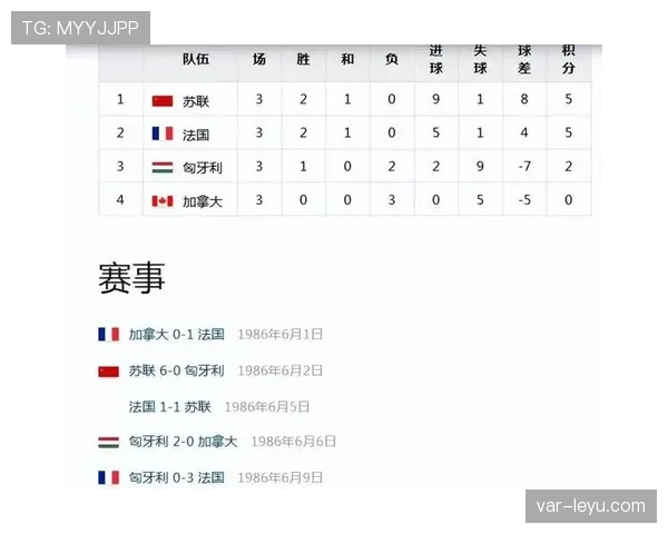2026世界杯加拿大能否突破历史最佳战绩 北美黑马晋级前景分析